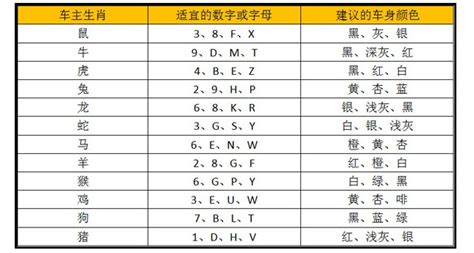 车牌号吉凶|车牌号码测吉凶,车牌号码吉凶测试,周易车牌号码预测。